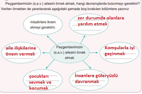 din 82. sayfa