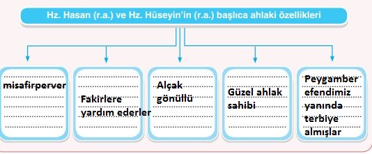 din 84.sayfa