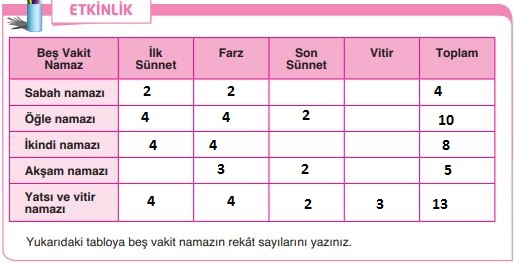 6. sınıf din kültürü 44. sayfa