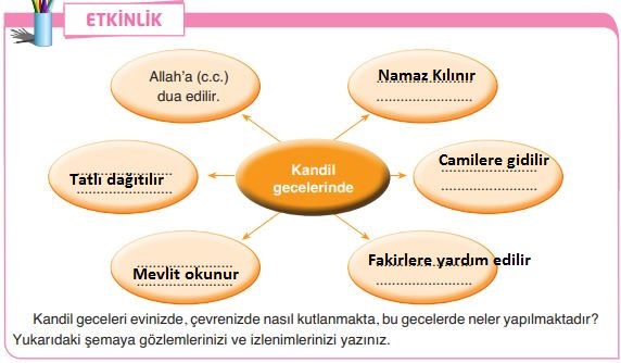 kandil gecesi ne yapılır