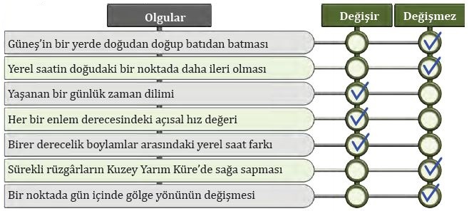 Dünya Hızı İki Katı Olması