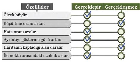 Harita Ölçek Değiştirme