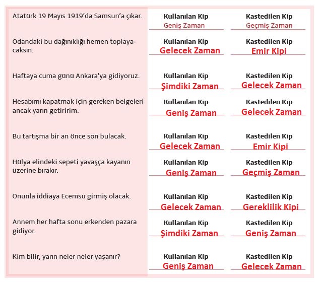 Fiil Kipleri