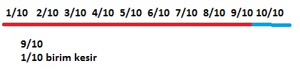 3. sınıf matematik 140. sayfa tuna yayınları