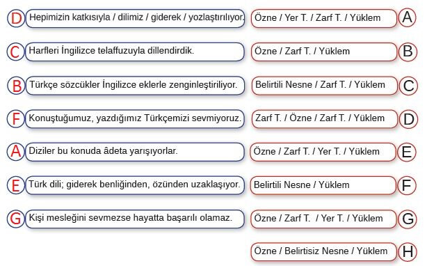 8. Sınıf Türkçe Ders Kitabı MEB Yayınları 136. Sayfa Cevapları