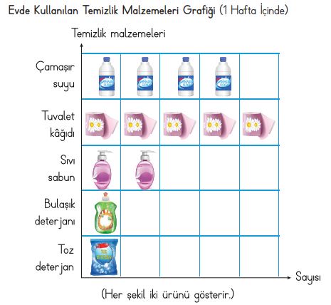 2. sınıf hayat bilgisi ata yayınları 62. sayfa cevapları