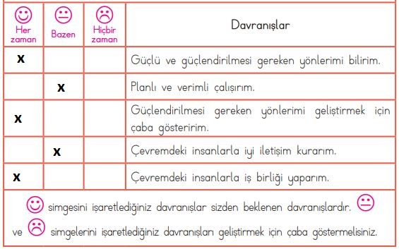 3. sınıf hayat bilgisi dizin yayınları sayfa 14