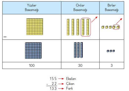 3. sınıf matematik ders kitabı 51. sayfa cevabı meb