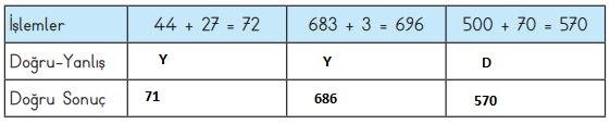 3. sınıf matematik meb 74. sayfa 3. soru cevabı