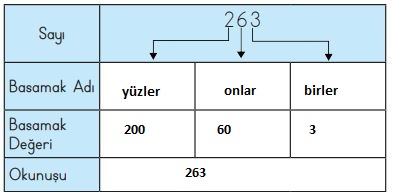 3. sınıf matematik sayfa 22