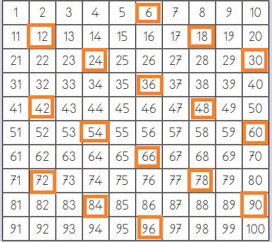 3. sınıf matematik 6 ritmik sayma