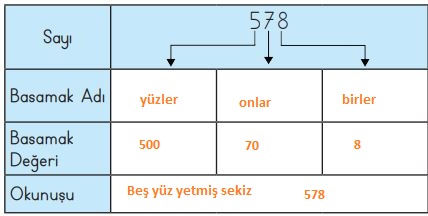 3. sınıf matematik sayfa 43