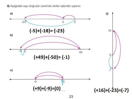 7. sınıf meb matematik cevapları sayfa 23 cevapları