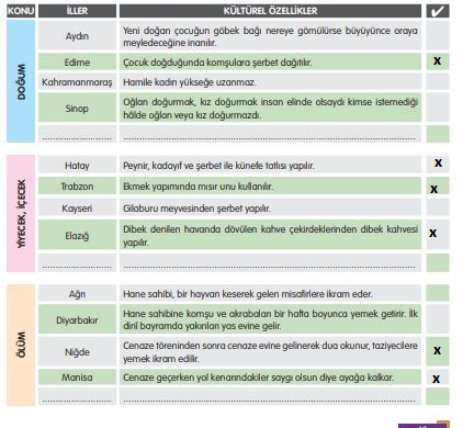 5. sınıf sosyal bilgiler e kare 49. sayfa cevapları