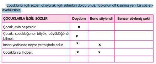 5. sınıf e kare yayıncılık sosyal bilgiler 50. sayfa