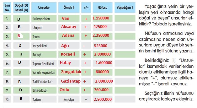 5. sınıf sosyal e kare yayınları 78. sayfa