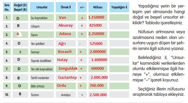 5. sınıf sosyal e kare yayınları 78. sayfa