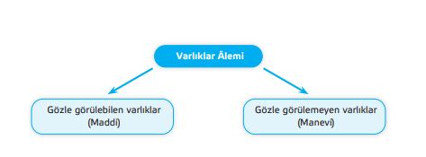 7. sınıf din kültürü ve ahlak bilgisi 11. sayfa