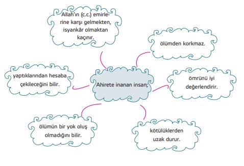 7. sınıf din kültürü 24. sayfa cevapları gün yayıncılılk