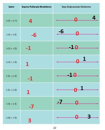 7. sınıf matematik sayfa 22 meb yayınları cevapları