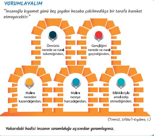 8. sınıf din kültürü ve ahlak bilgisi 25. sayfa cevapları meb yayınları