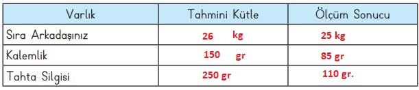 3. sınıf matematik sayfa 161