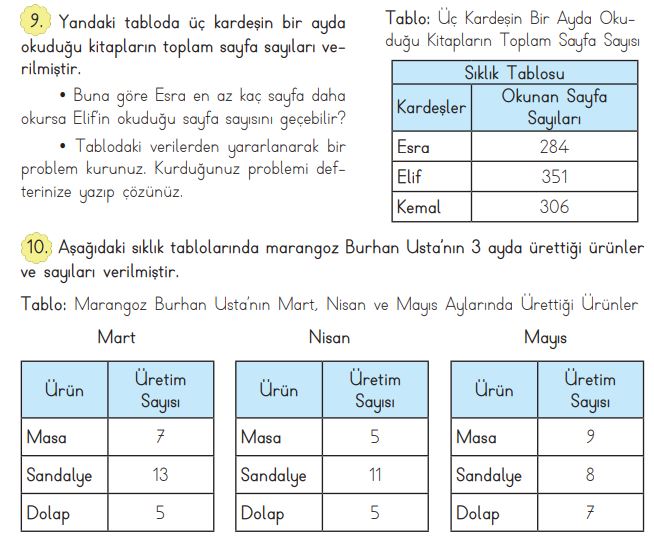 3. sınıf matematik sayfa 95 cevapları