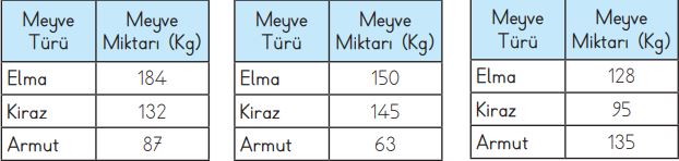 3. sınıf matematik meb yayınları 88. sayfa cevapları