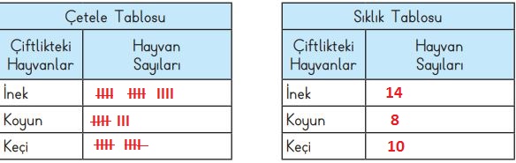 3. sınıf matematik 90. sayfa 2. soru cevapları