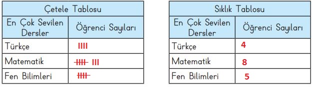 3. sınıf meb matematik ders kitabı 90. sayfa cevapları