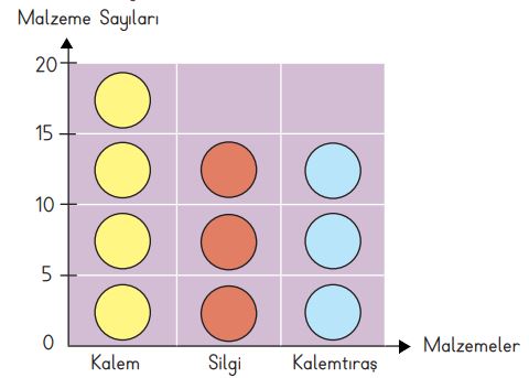 3. sınıf matematik ders kitabı 91. sayfa cevapları meb yayınları