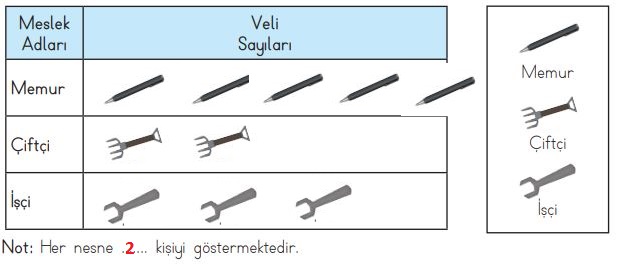 3. sınıf matematik 92. sayfa cevapları