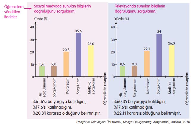 5. sınıf sosyal bilgiler e kare 105. sayfa cevapları