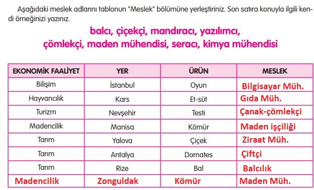 5. sınıf sosyal bilgiler sayfa 132 cevapları e kare yayınları