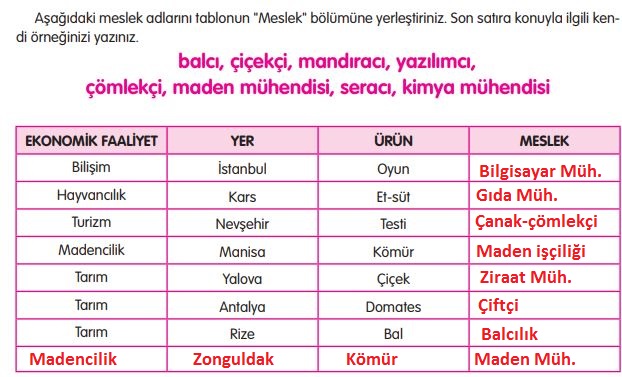 5. sınıf sosyal bilgiler sayfa 132 cevapları e kare yayınları