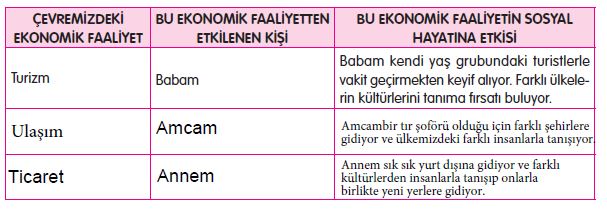 5. Sınıf sosyal bilgiler sayfa 134 cevapları