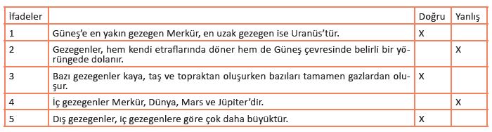 Fen Bilimleri 6. Sınıf Sayfa 33 Cevapları