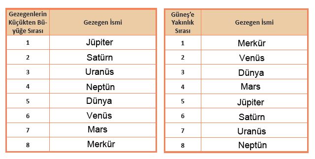 6. Sınıf Fen Bilimleri 27. Sayfa Cevapları