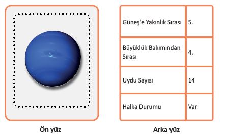 6. Sınıf Fen Bilimleri 30. Sayfa Cevapları