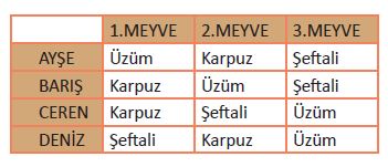 6. Sınıf Fen Bilimleri 43. Sayfa Cevapları