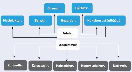 7. Sınıf Din Kültürü 67. Sayfa Cevapları