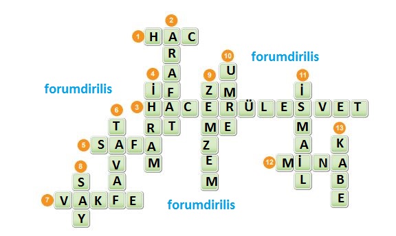 7. sınıf din kültürü 58. sayfa cevapları gün yayıncılık