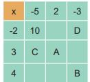 7. sınıf matematik meb yayınları 40. sayfa cevapları