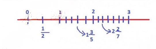 7. sınıf matematik sayfa 60