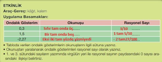 7. sınıf meb yayınları matematik sayfa 69