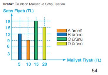 7. sınıf matematik meb 54. sayfa