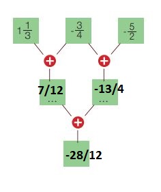 7. sınıf matematik ders kitabı 81. sayfa cevapları