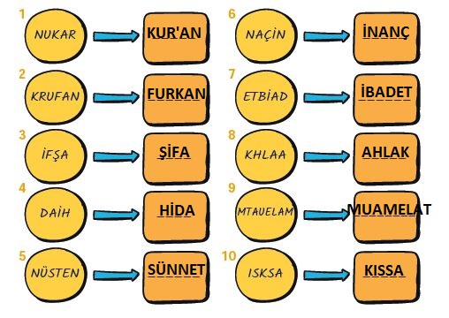 8. Sınıf Din Kültürü 128. Sayfa Cevapları