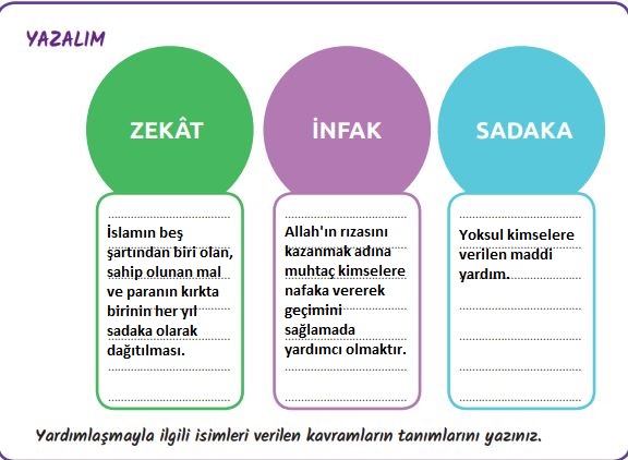 8. sınıf din kültürü ve ahlak bilgisi ders kitabı cevapları sayfa 51