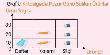 3. sınıf matematik tuna yayınları 85. sayfa